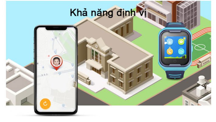 Khả năng định vị chính xác Khả năng định vị chính xác